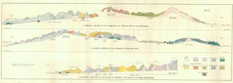 Seção geológica dos Andes -livro- Editora Datum