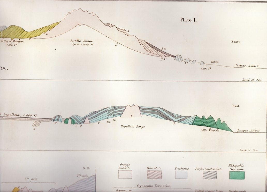 Seção geológica dos Andes -livro- Editora Datum